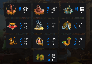 Sindbad Slot Paytable
